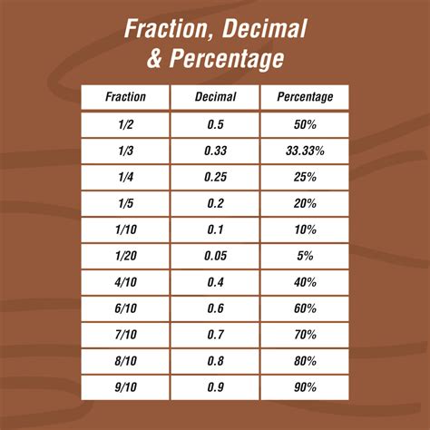 4/5 as a decimal and percent|percent as a decimal calculator.